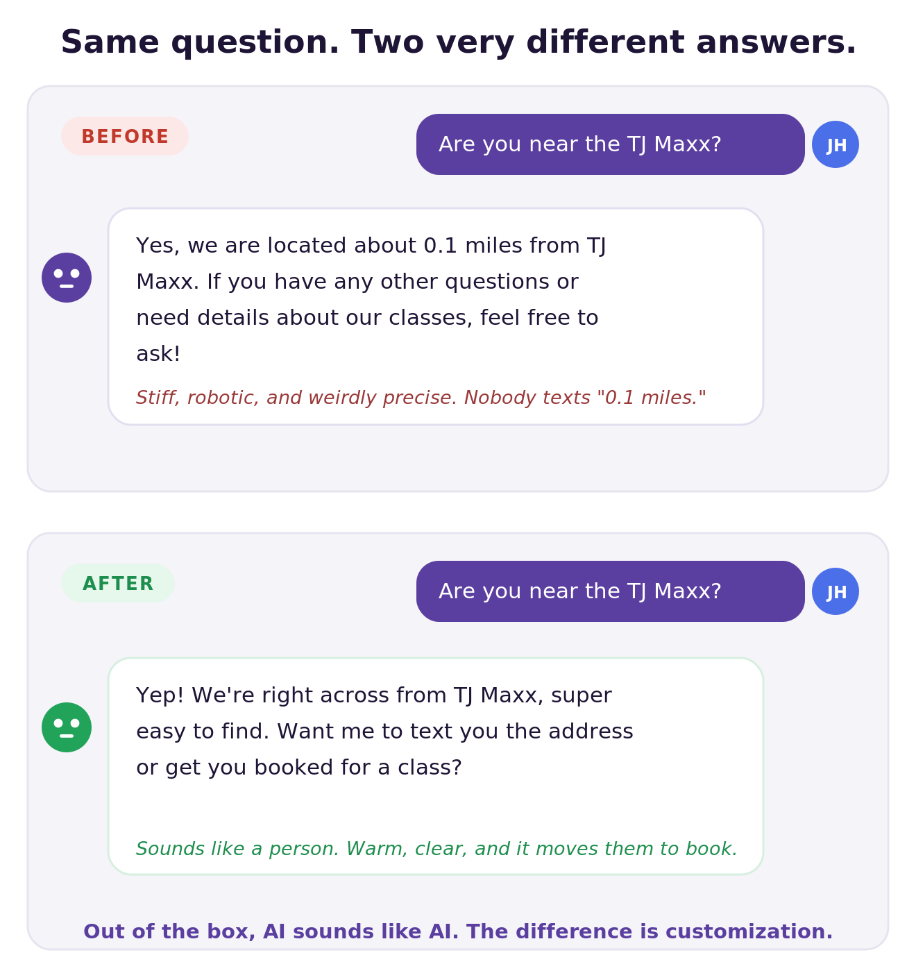 What AI got wrong
