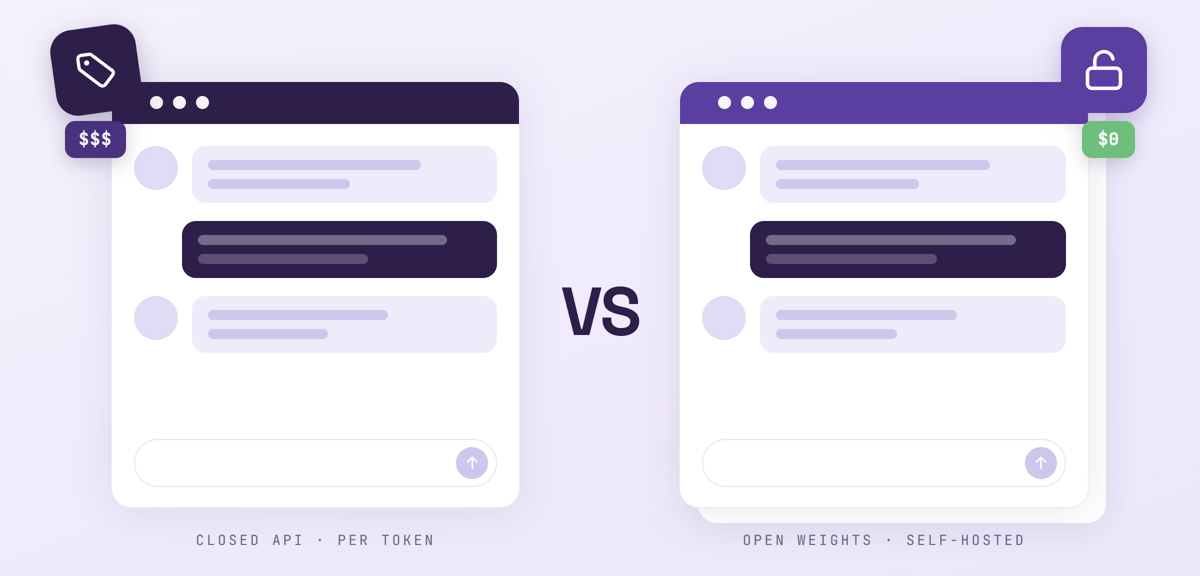Closed API vs Open Weights — self-hosted models illustration