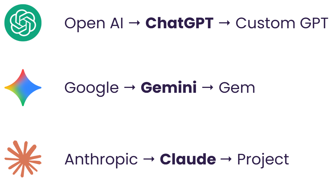 Stop Re-Explaining Yourself to AI